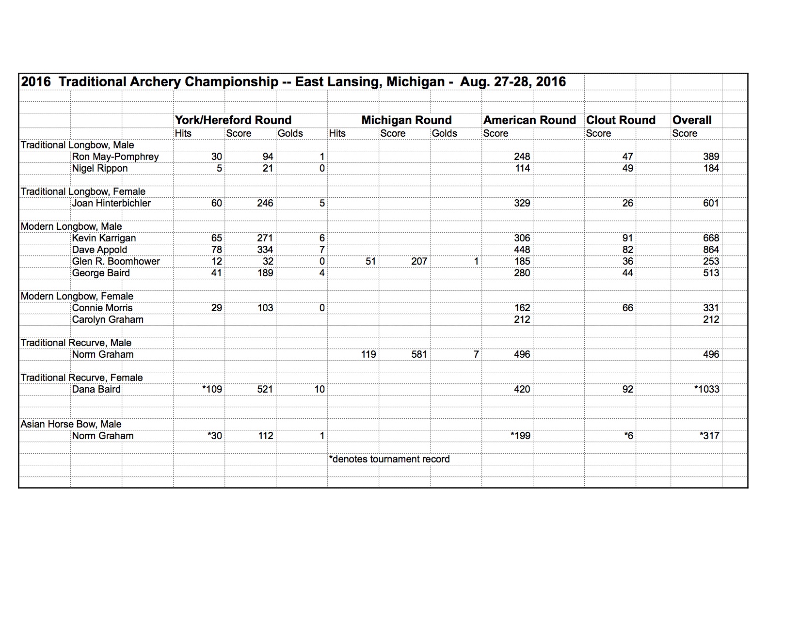 Click picture to ZOOM